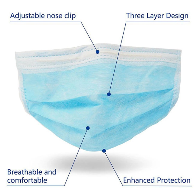 Surgical Disposable Non Woven Ear-Loop 3-Ply Dust Face PP Mask