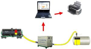 China Gas Station Explosion Proof Underground Tank Calibration System wholesale