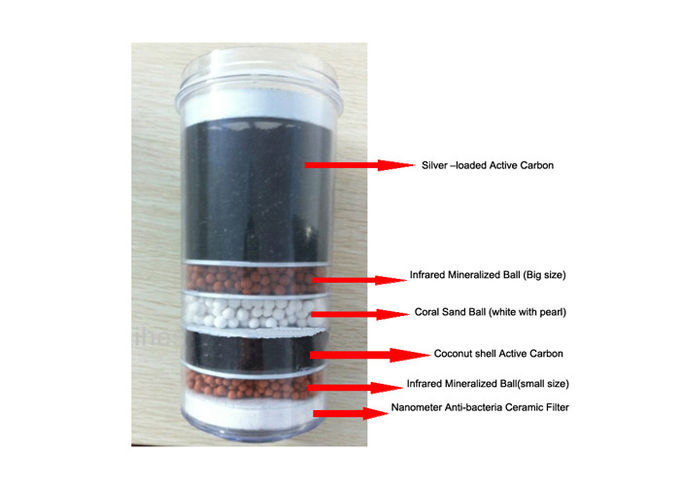 6 Stage Mineral Water Filter Cartridges Replacement 8.4cm Inner Screw Diameter