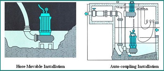 Vertical Inline Submersible Irrigation Water Pump Lift Irrigation Mechanical Seals