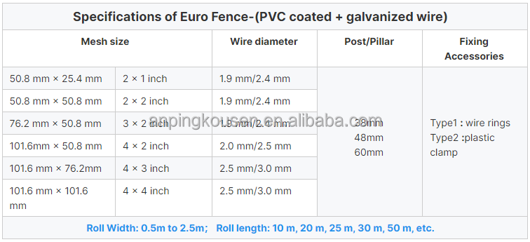 1mx30m Welded Mesh Cages for Chicken Galvanized and Pvc Coated Budget-friendly Choice