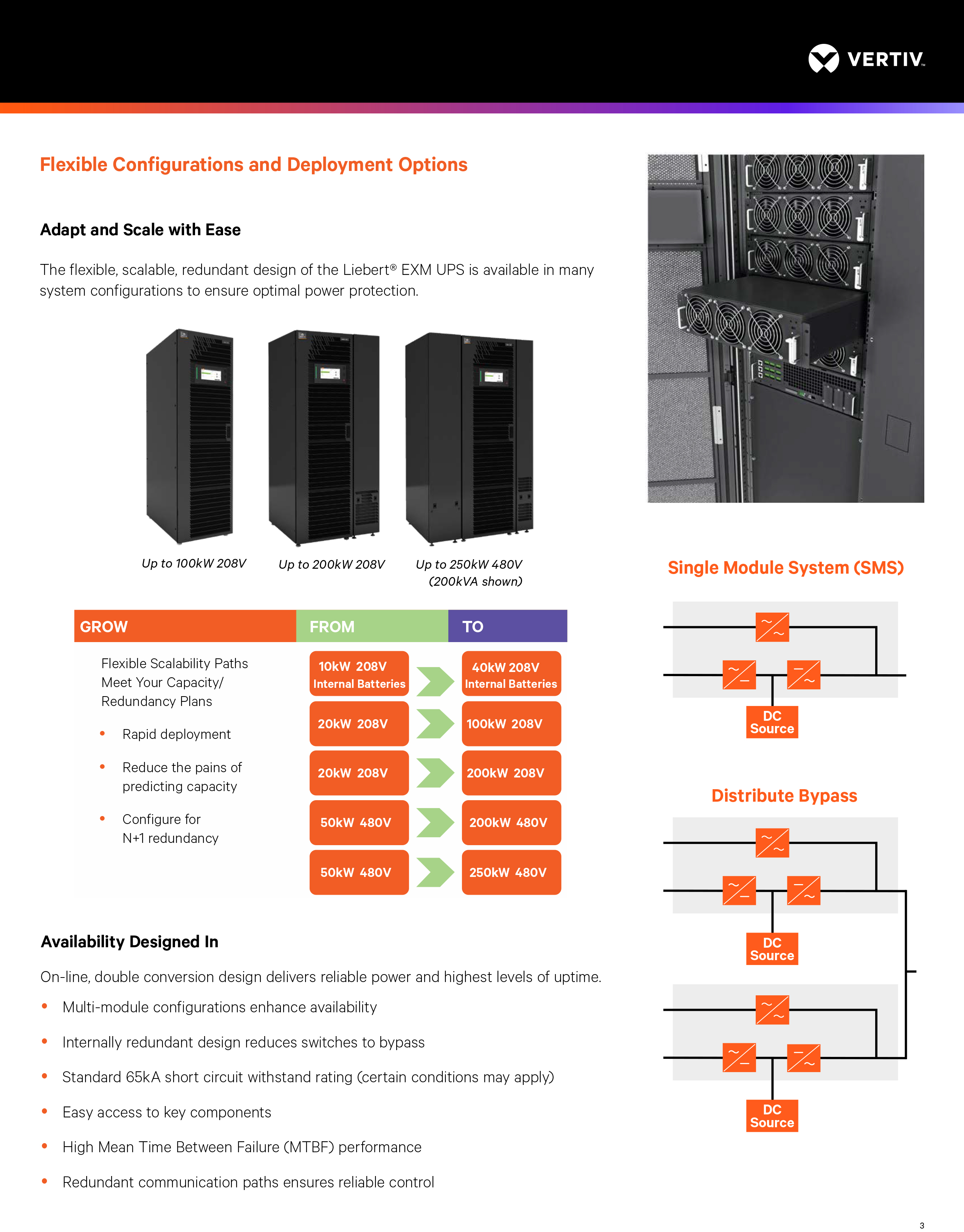 Vertiv Liebert EXM2 100KVA 120KVA 160KVA 200KVA 250KVA Three Phase Online UPS