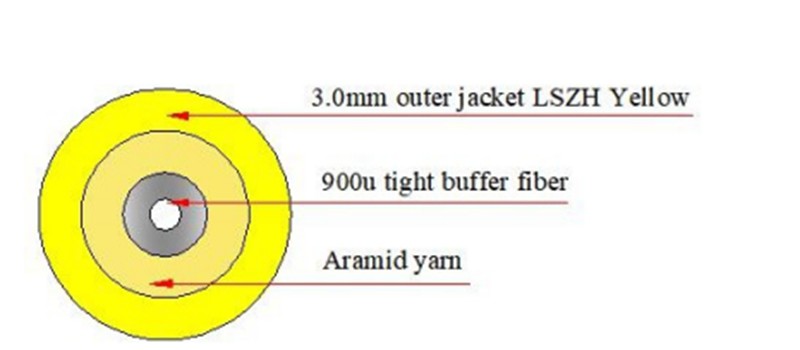 FTTA Huawei MPO Fiber Optic Patch Cord Outdoor Waterproof Tap Connector