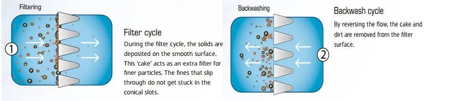 304 Stainless Steel Tube Well Water Filter Johnson V Wire Screen For Water Treatment