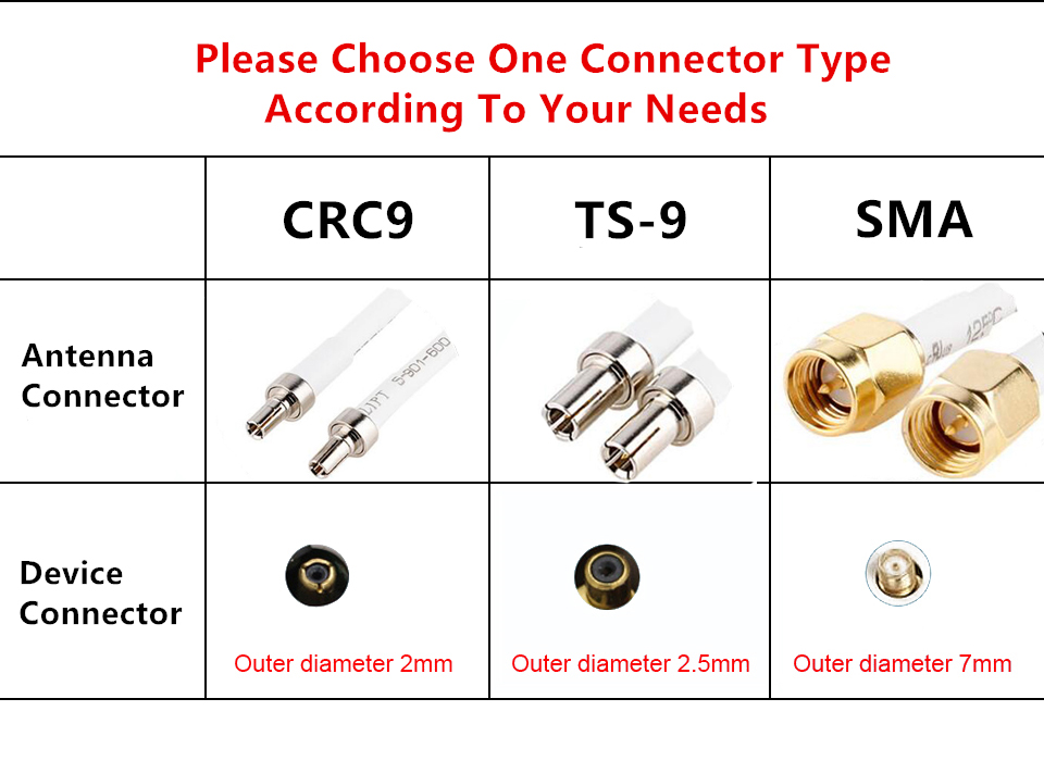 50 Ohm Input Impedance 600-2700MHz Frequency Communication Antenna for Speed Internet