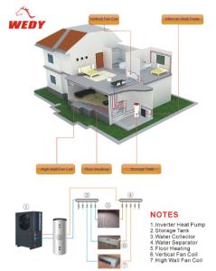 China DC inverter heat pump for floor heating wholesale