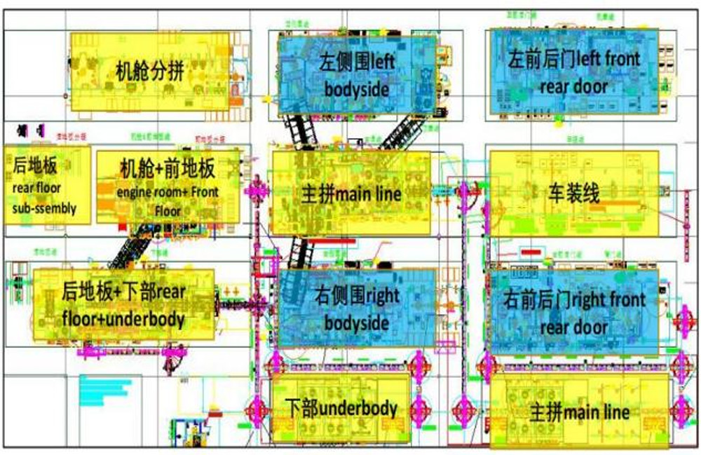 Integrated Body Shop And Assembly Shop Robotics Automation Solution Automotive Production Line Turn Key Project
