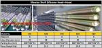 Surface Concrete Vibrator Concrete Vibrator For Sale Concrete Vibrator Rod