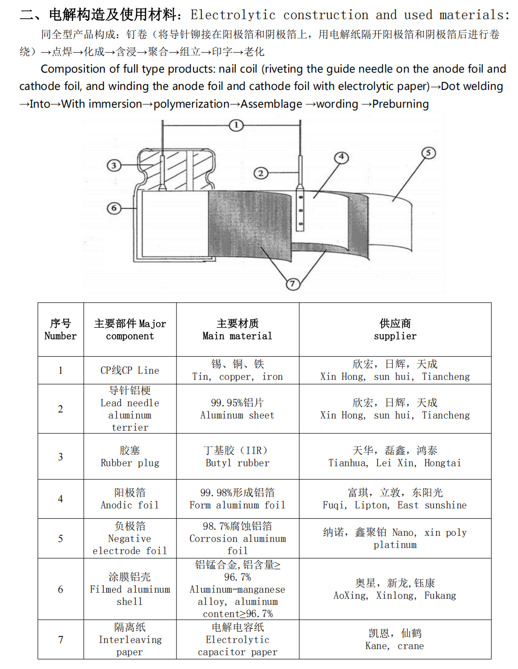 100UF&35V Low ESR Solid-state Polymer Capacitor - SMD Type Solid-state High-polymer Capacitors
