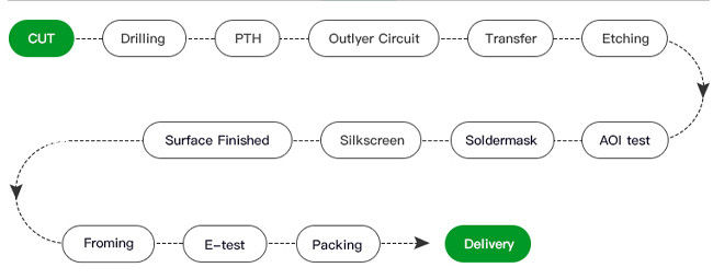 Surface Mount Metal Core PCBs PCBA Prototype Orders Pcb Design And Assembly