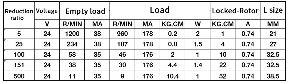 High Torque Planetary Metal Gear Reduction Motor PG24-370 24mm 24V Dc Planetary Gear Motor