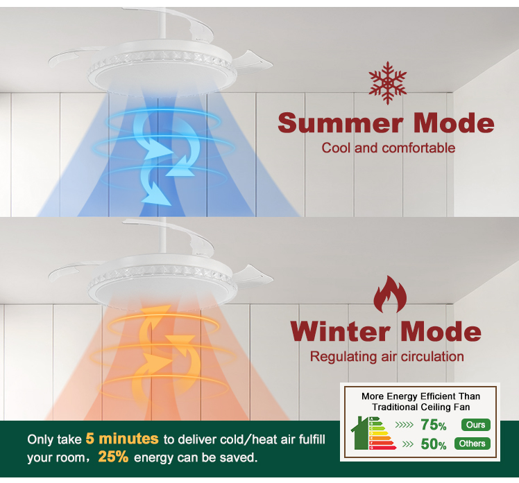 110-240V/50Hz-60Hz LED Ceiling Fan with Retractable Blades 10- and Space-Saving Design