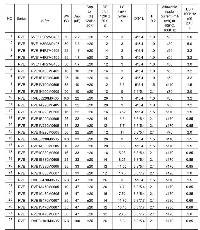 SMT Aluminum Electrolytic Capacitors RVE Series Long Life Capacitor
