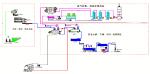 Steel Carbon Feather Meal Poultry Rendering Plant Machine