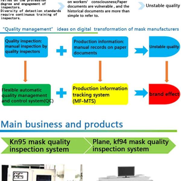 efficiency testing equipment respirator mask filtration test machine mask particle filtration machine