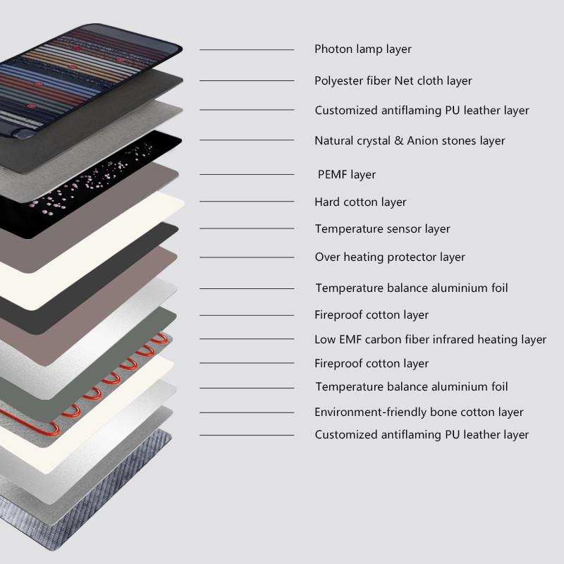 PEMF Crystal Mat Far Infrared Heating Mat For Relaxation And Rest