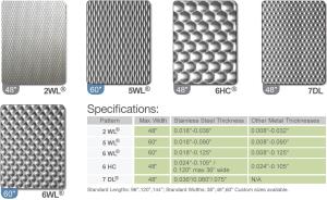 China China Top Ten Embossed Stainless Steel Sheet Panels Manufacturer For Middle East Market wholesale