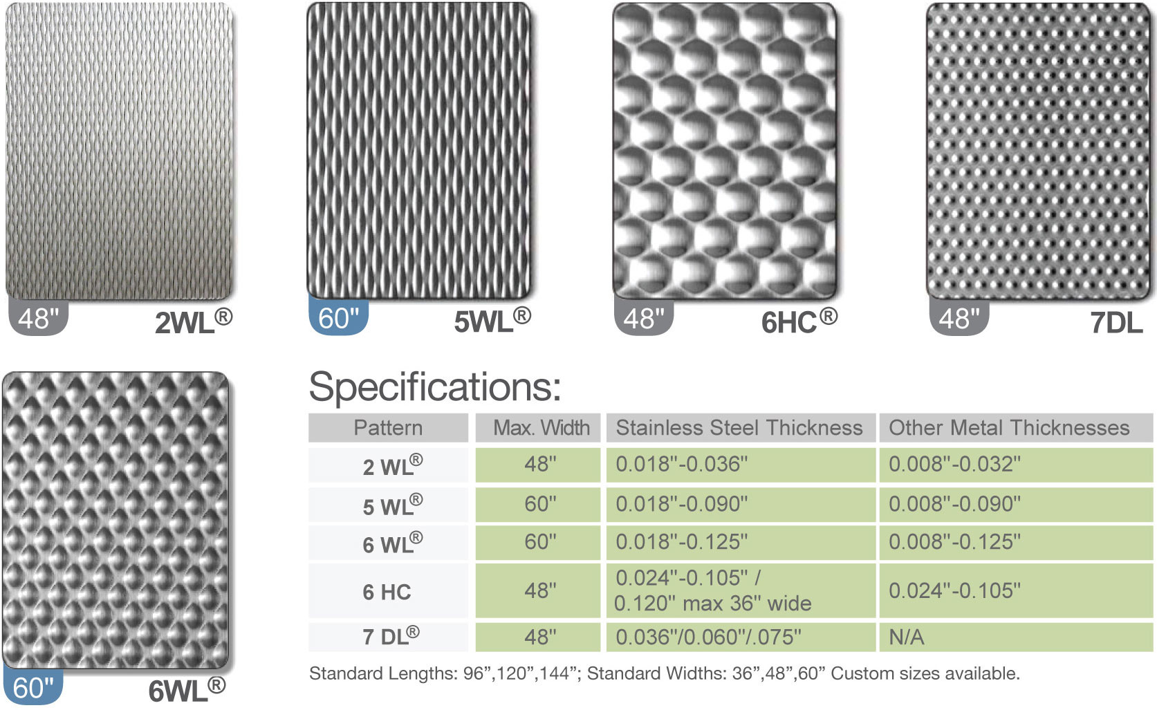 China Top Ten Embossed Stainless Steel Sheet Panels Manufacturer For Middle East Market