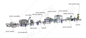 China 100-200ml Liquid Soap Bottle Filling Machine Line 1000bph wholesale