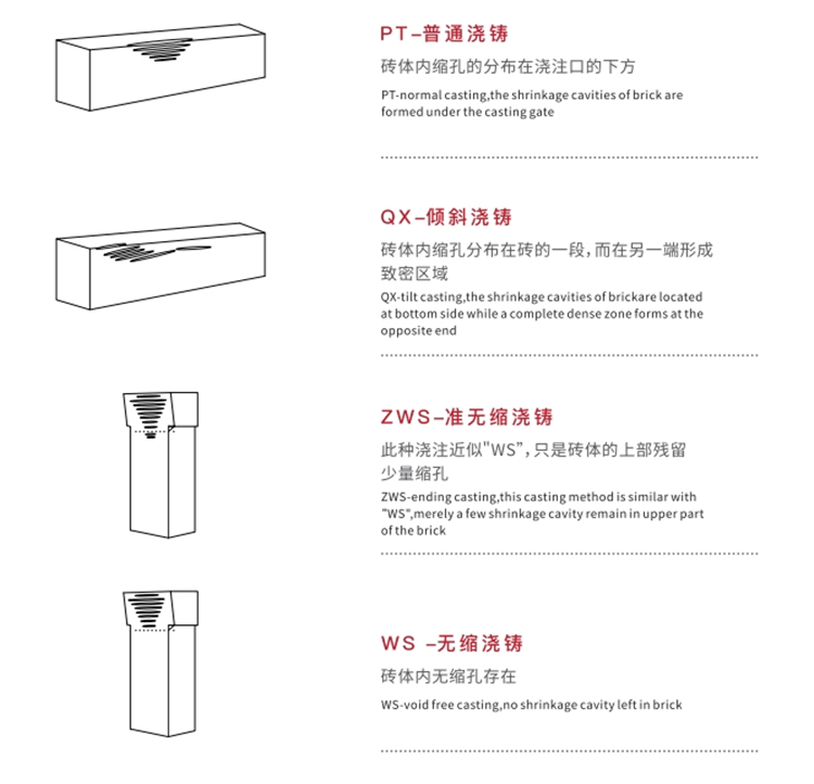 Little MgO Content Zircon Corundum Bricks for Glass Melting Furnace Erosion-Resistant