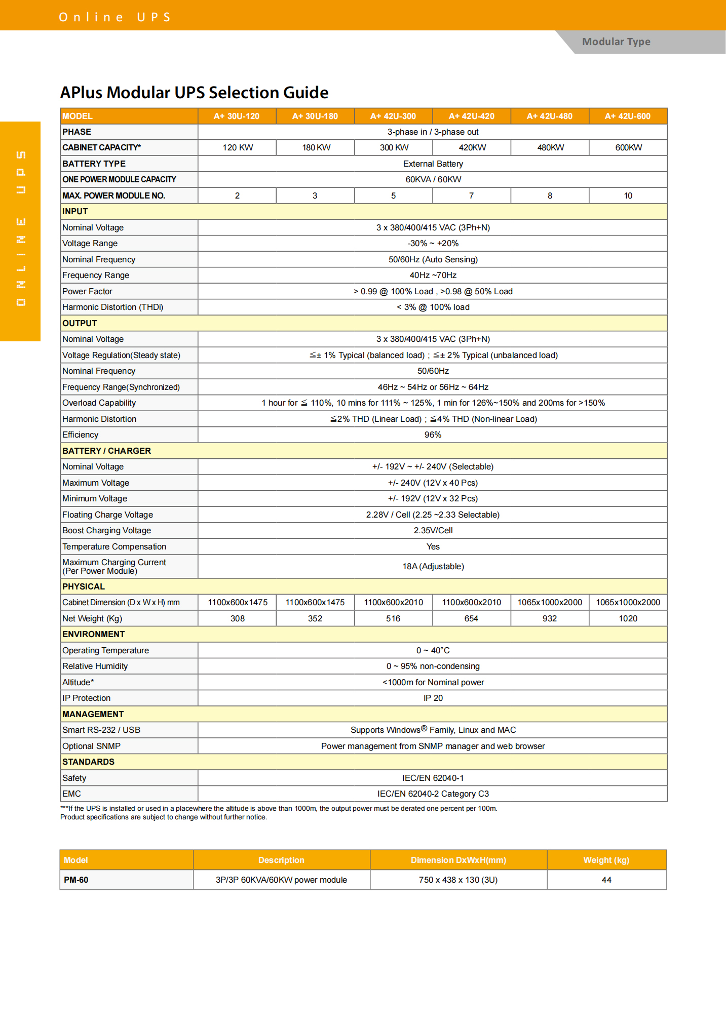 3-phase Visench APlus 60kw Power Module OEM UPS On-line for Security Monitoring Alarm