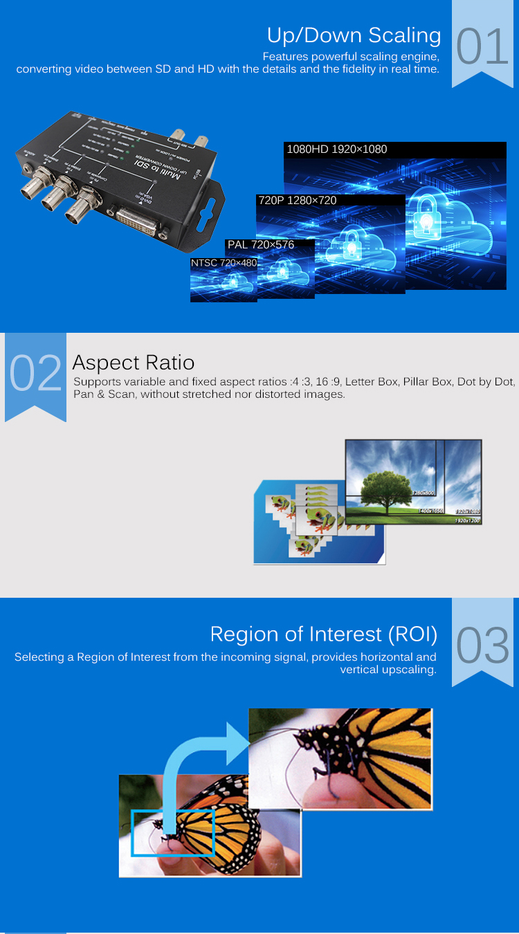 Plug And Play Composite To SDI Video Converter For PC Up / Down Scaling