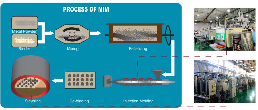 OEM ODM Metal Injection Molding Computer Parts MIM Powder Metallurgy Parts