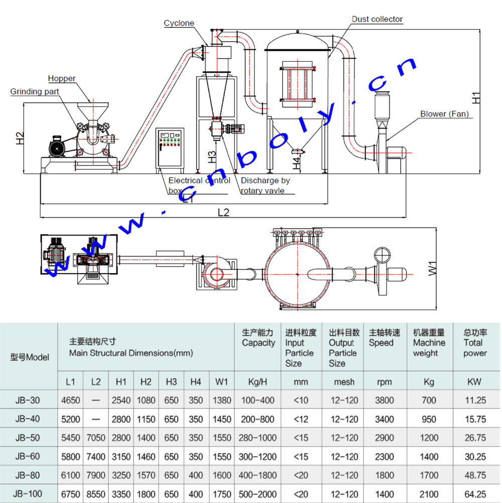 Automatic food powder crusher machine rice powder grinder mill machine