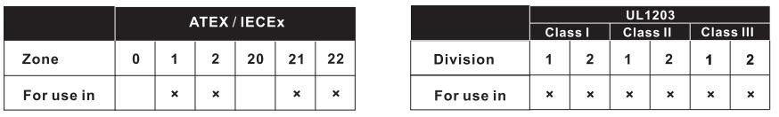Explosion Proof Lighting Accessories IP66-68 D Push Buttons-38