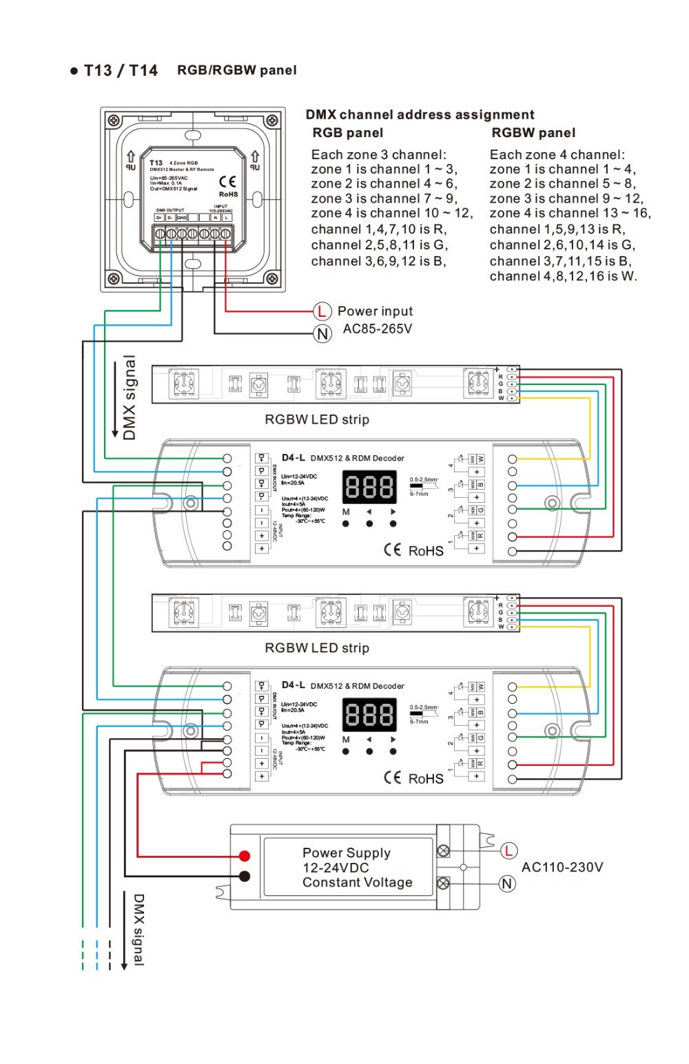 4 Zone RGBW LED Controller , Led Dimmer Touch Panel With Remote Control