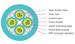 288 Core Multicore Fibre Cable , Stranded Om3 Fiber Cable PVC jacket