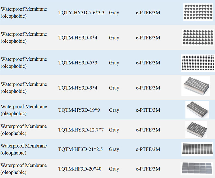 Air Vent Breather For Led Lights IP68 Eptfe Air Vent Breathable Waterproof Membrane