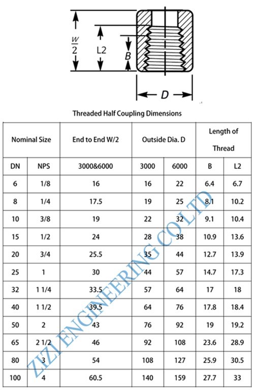 BSPP Half Coupling Alloy Steel Pipe Fittings 2 " 6000 # ASTM A182 F9 Female Thread Connection