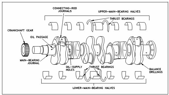 Diesel Engine Mercedes Benz Replacement Parts OM366 366 030 1602 Crankshaft High Accuracy