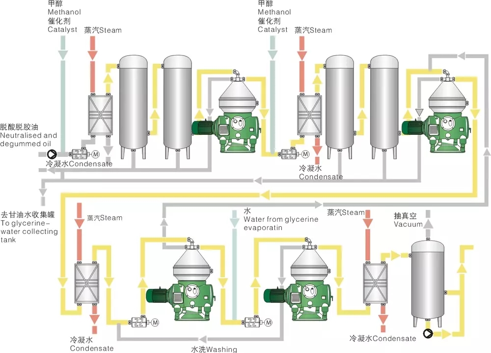 Automatic Centrifugal Separator Machine Disk Butterfly Separate Centrifuges