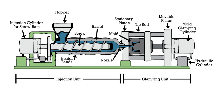 See the source image
