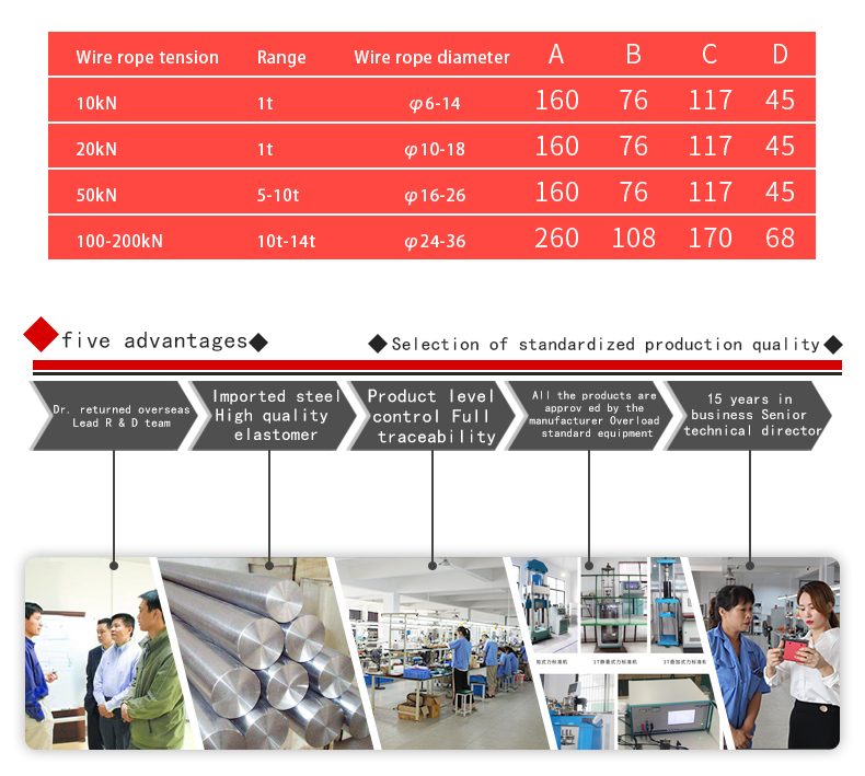 Cable tension detection lifting frame wire tension controller force measurement weighing wire rope pressure tension sensor