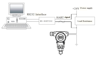Intelligent Industrial Pressure Transmitter Digital RS485 / HART Protocol