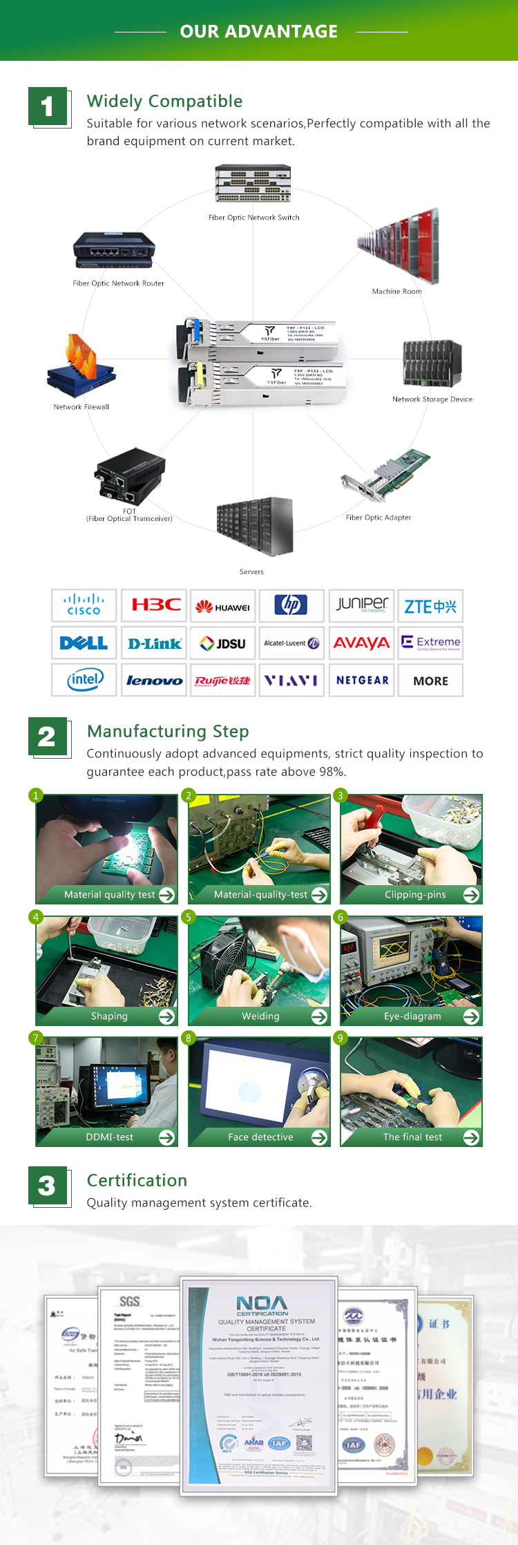 SFP 1000Base WDM 1310/1550 20 KM LC DDM optical transceiver module