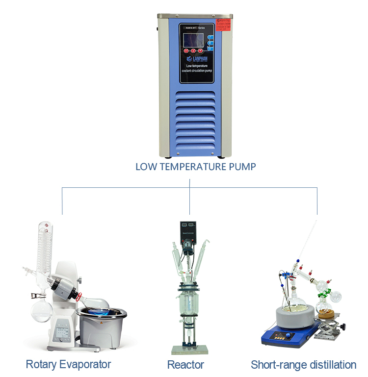 Lanphan 420W Cryogenic Cooling Lab Chiller Unit