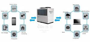 R744 CO2 Hot Water Heat Pumps Semi Closed Reciprocating
