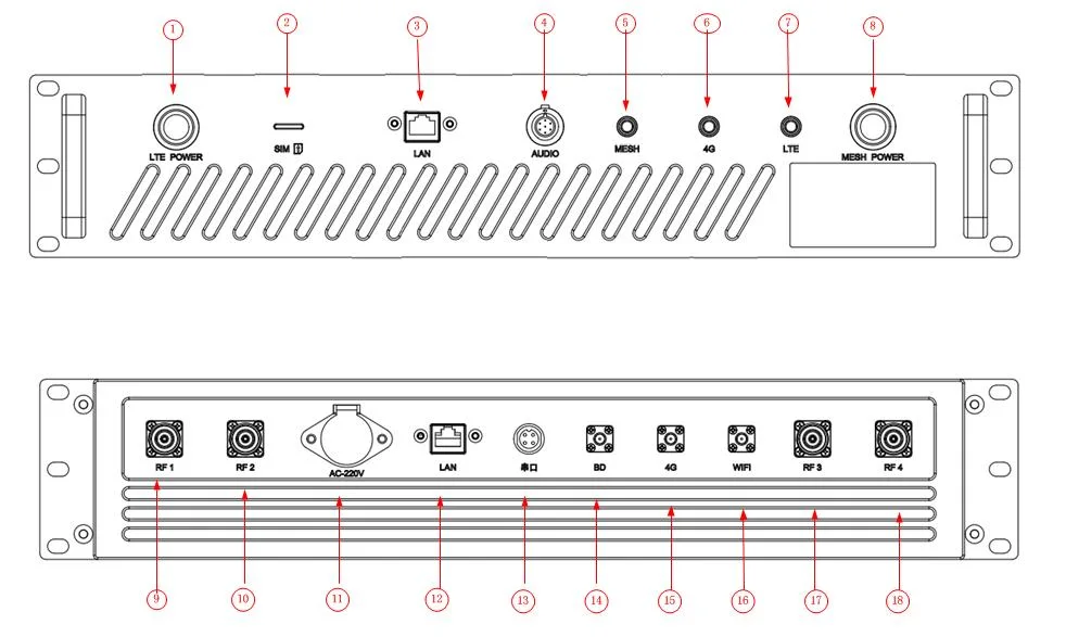 43dBm Mulitple Network Mode Integrated Manpack Base Station Transceiver