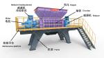 Automatic Aluminium Shredder Machine Recycling Metal Scrap Shredder