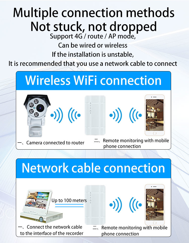 5dBi Antenna 4G Outdoor Router 300mbps 4g Router Plastic Shell