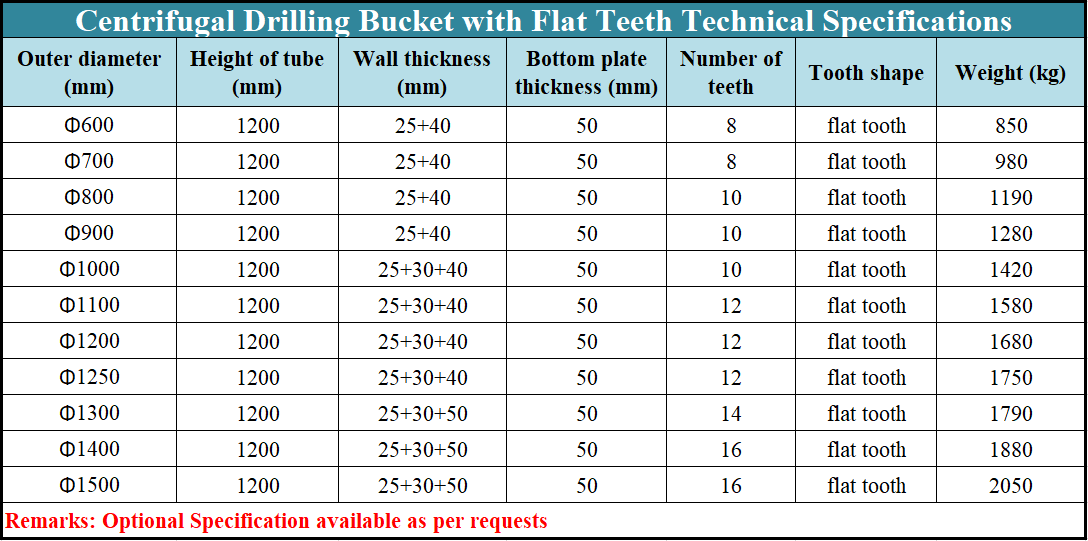 APFBH-D Centrifugal Drilling Bucket with Flat Teeth