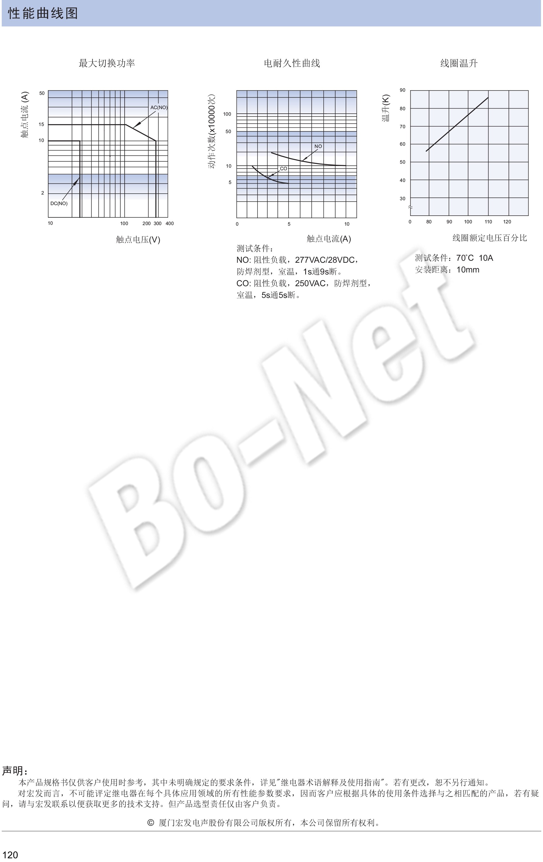HF3FF-012-1HS 4 DIP Original Electronic Component / IC Chips Fast dispatch