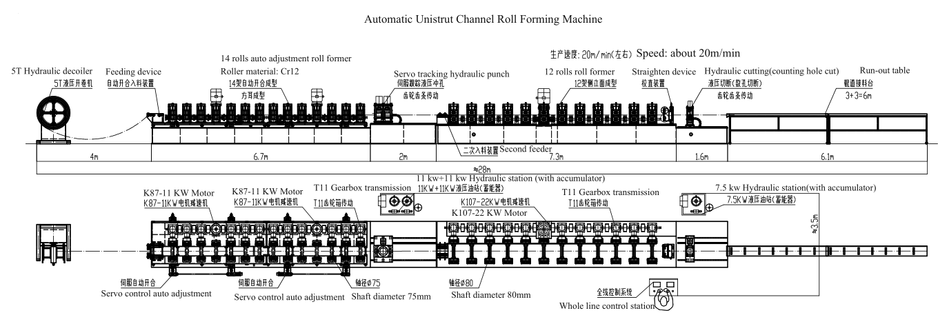 strut channel rolling forming machine working flow