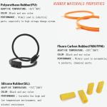 KL29X Hydraulic Piston Seals , PTFE O Ring Seal Sets For Automotive Industry