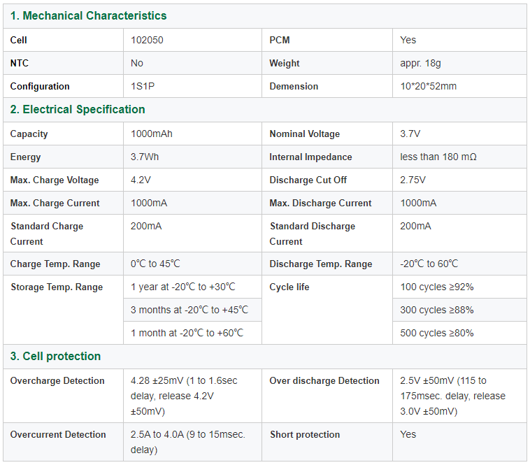 Customized 3.7V 1000mAh 102050 Lithium Polymer Battery with IEC62133 UN38.3 Certificated