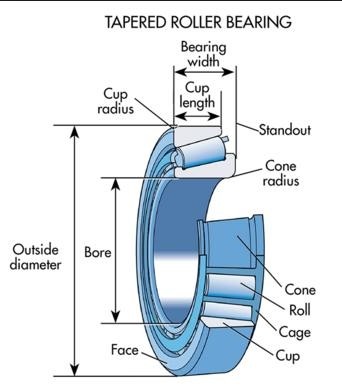 Radial Taper Roller Bearings H414245/10 68.262X136.525X41.275
